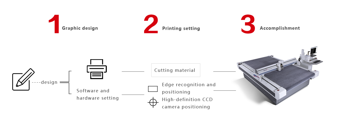 電腦切割機(jī)流程示意圖