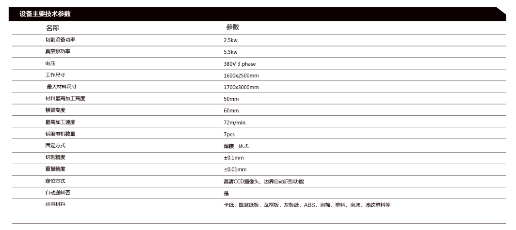 紙箱打樣機技術(shù)參數(shù)