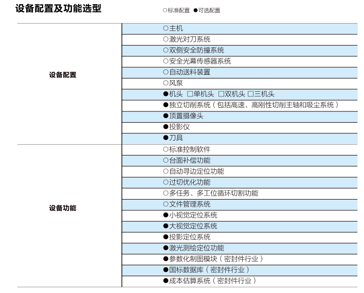 TPS石墨墊片切割機(jī)配置及功能