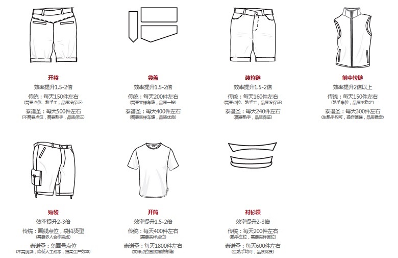 服裝電腦裁切機(jī)